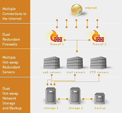 Diagram of hosting infrastructure